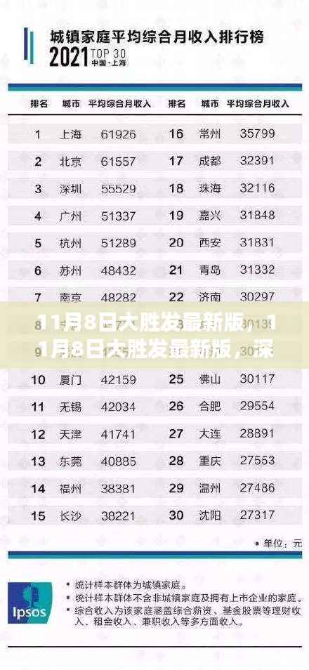 深度解析，11月8日大胜发最新版之优势与挑战