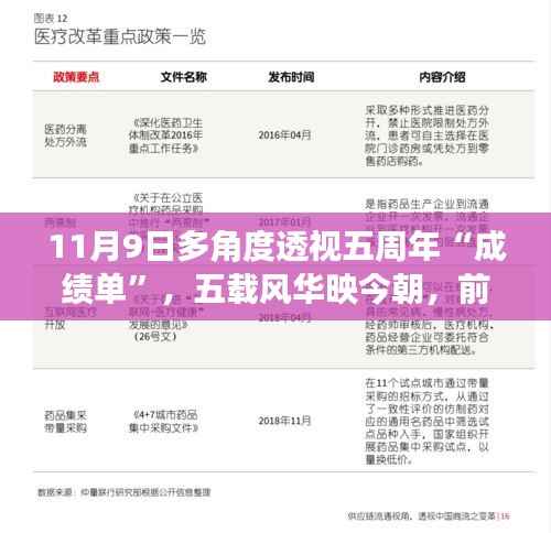 五周年庆典深度解析与全新体验,前沿科技产品的深度探索与五载风华映今朝