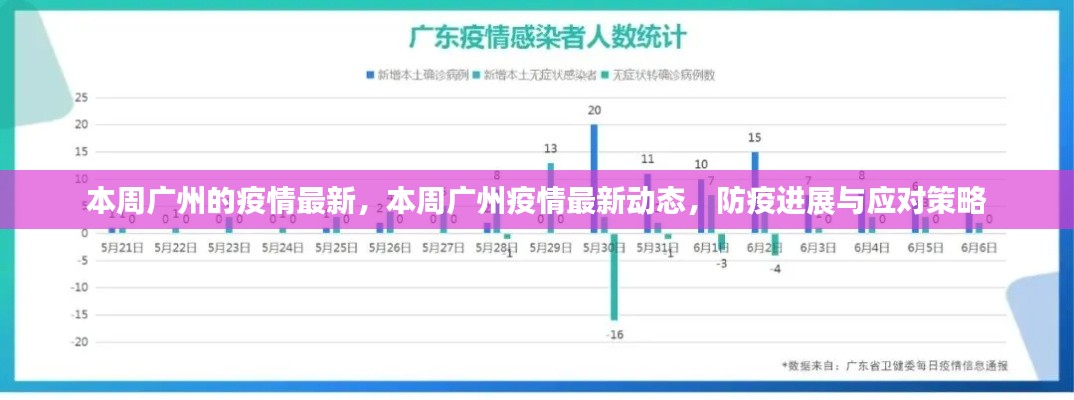 广州本周疫情最新动态及应对策略,防疫进展与最新消息速递