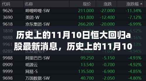 恒大回归A股市场最新动态,揭秘历史上的重要时刻与最新消息