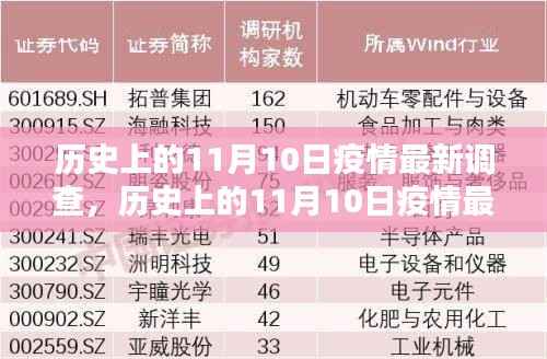 历史上的11月10日疫情最新调查详解，掌握调查方法与技能的步骤