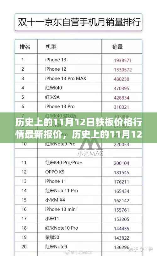 历史上的11月12日铁板价格深度解析,市场走势与个人观点