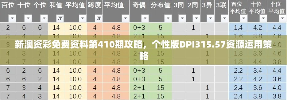 新澳资彩免费资料第410期攻略,个性版DPI315.57资源运用策略