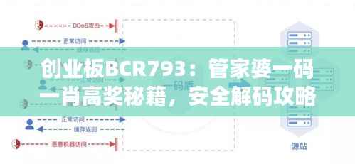创业板BCR793：管家婆一码一肖高奖秘籍，安全解码攻略