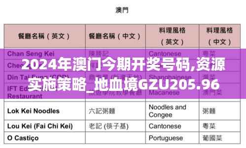 2024年澳门今期开奖号码,资源实施策略_地血境GZU205.96