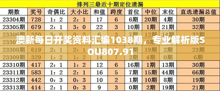 澳新每日开奖资料汇编1038期,专业解析版SOU807.91