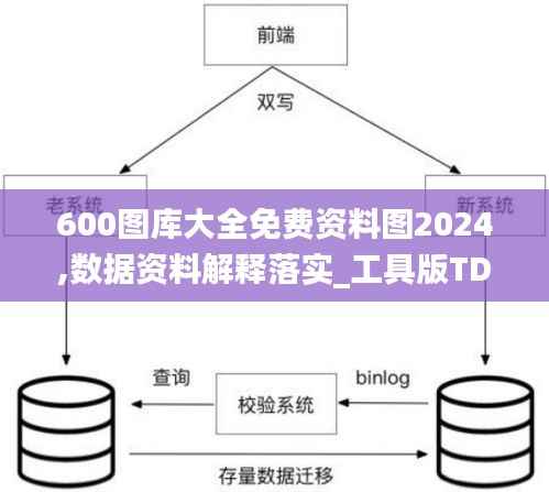 600图库大全免费资料图2024,数据资料解释落实_工具版TDV353.14