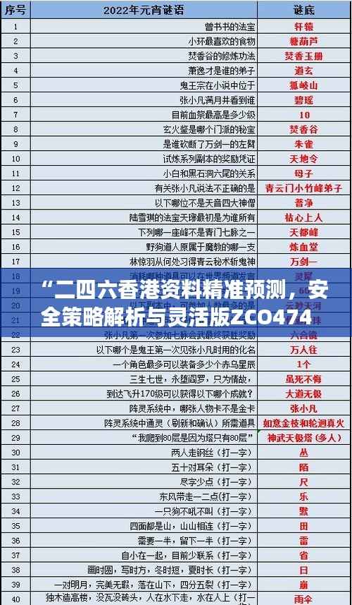 “二四六香港资料精准预测，安全策略解析与灵活版ZCO474.16深入剖析”