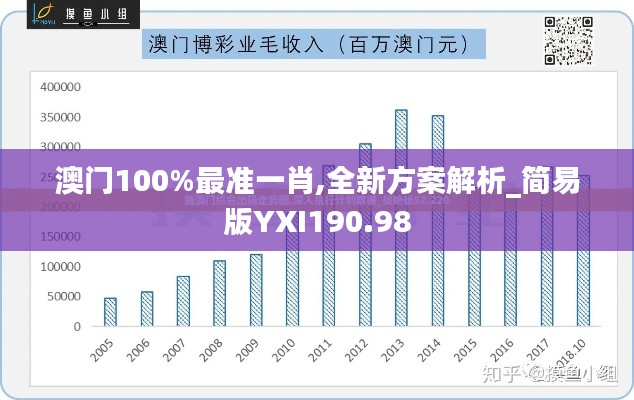 澳门100%最准一肖,全新方案解析_简易版YXI190.98