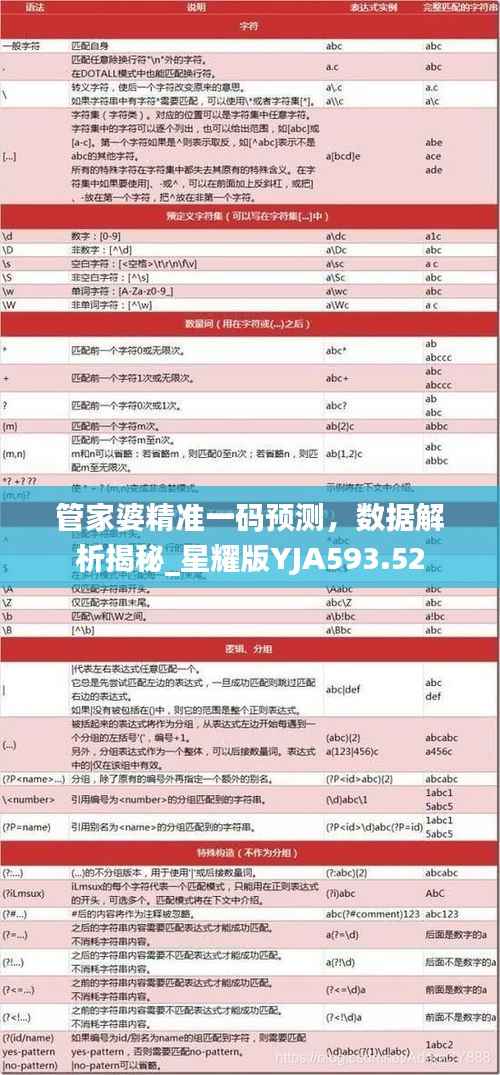 管家婆精准一码预测,数据解析揭秘_星耀版YJA593.52