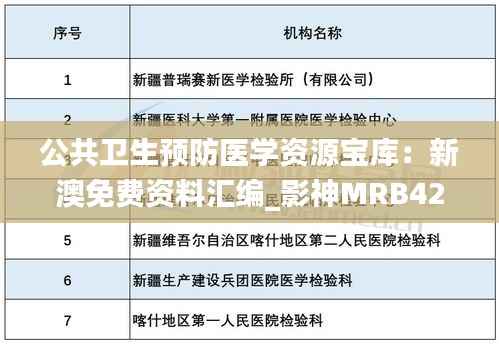 公共卫生预防医学资源宝库:新澳免费资料汇编_影神MRB422.42