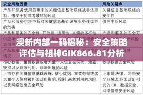 澳新内部一码揭秘:安全策略评估与祖神GIK866.81分析