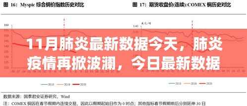 肺炎疫情再掀波澜,最新数据深度剖析与反思
