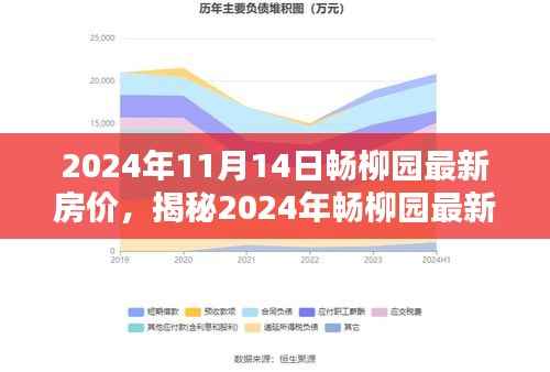 揭秘,2024年畅柳园最新房价走势及购房者三大关注点解析