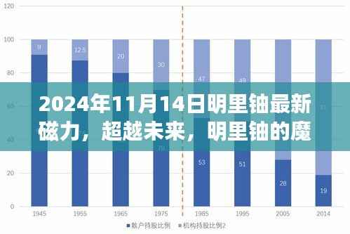 明里铀魔力时刻,学习变革的魔法之旅,塑造自信与成就感的旅程
