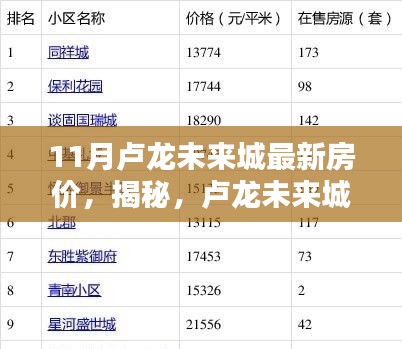 揭秘卢龙未来城最新房价走势,深度解析十一月房价动态