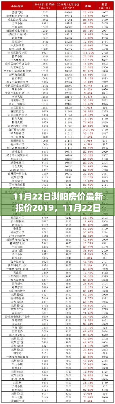 最新浏阳房价报价2019年11月市场分析与购房指南