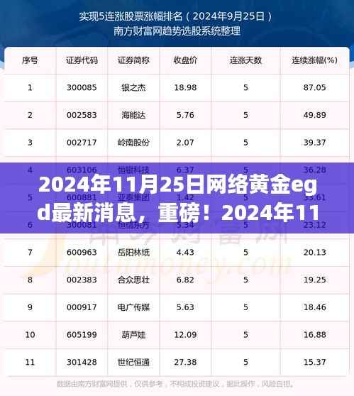 独家解析,2024年11月25日网络黄金EGD最新消息全解读