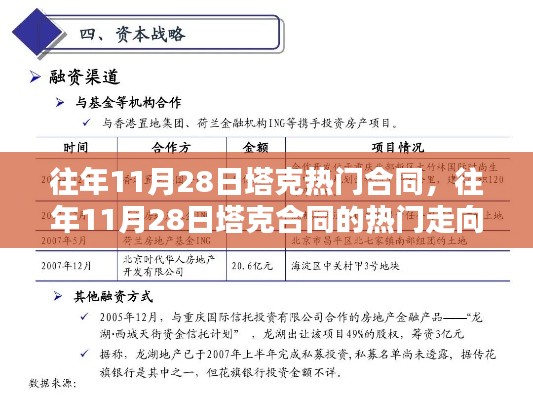 揭秘塔克合同走向,深度分析与案例探究,聚焦往年11月28日热门话题
