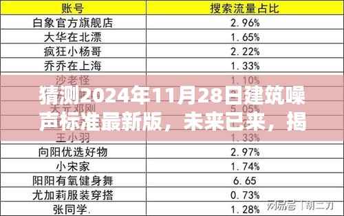 揭秘未来建筑噪声标准,智能噪声控制建筑标准展望与体验科技静谧新纪元(2024年预测)