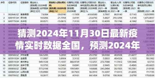 2024年11月30日全国疫情实时数据预测与趋势分析,展望未来的挑战