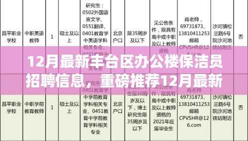 12月丰台区办公楼保洁员火热招聘,优越待遇等你来挑战