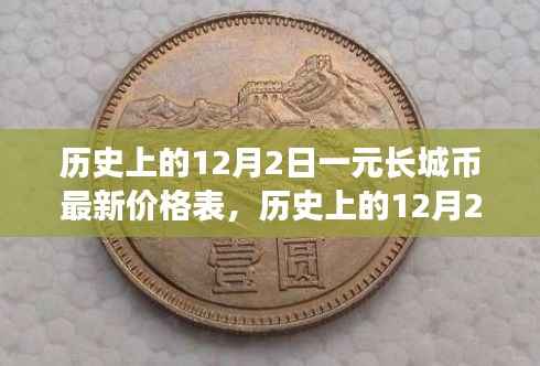 揭秘历史日期下的长城币价格，最新一元长城币价格表出炉！
