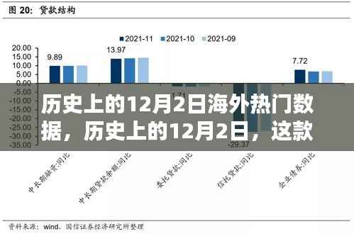 海外黑科技产品重塑全球科技格局,历史上的12月2日引领未来生活潮流