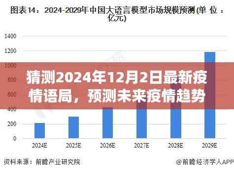 揭秘未来疫情趋势,预测与解读2024年疫情语境展望