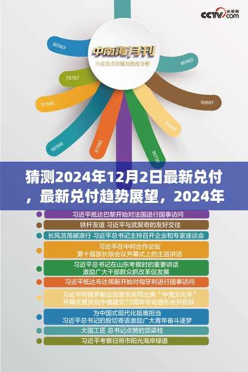 2024年12月2日最新兑付展望与趋势分析