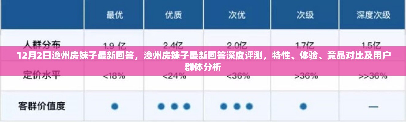 漳州房妹子深度评测,特性、体验、竞品对比及用户群体分析报告发布