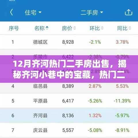 齐河热门二手房与特色小店独特魅力揭秘