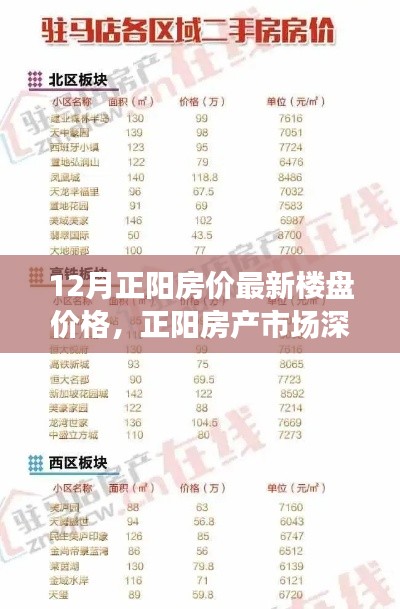 探寻正阳房产市场深度,十二月最新楼盘价格与背后的故事