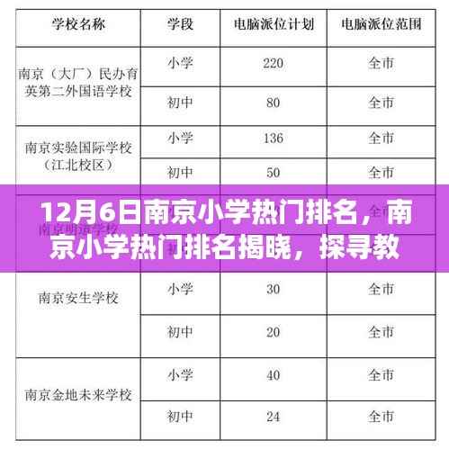 南京小学热门排名揭晓，探寻教育璀璨明珠（最新12月6日版）