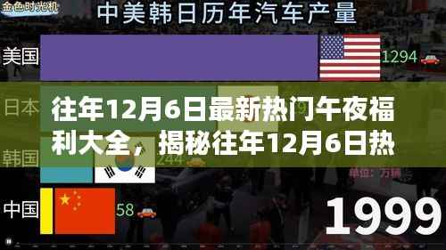 非涉黄内容!揭秘往年12月6日热门午夜福利真相,深度解析与科普探讨