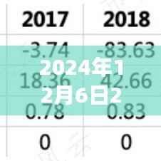 2024年12月6日2018台风最新消息,台风来袭,逆风翱翔,学习变化带来的自信与成就感之旅