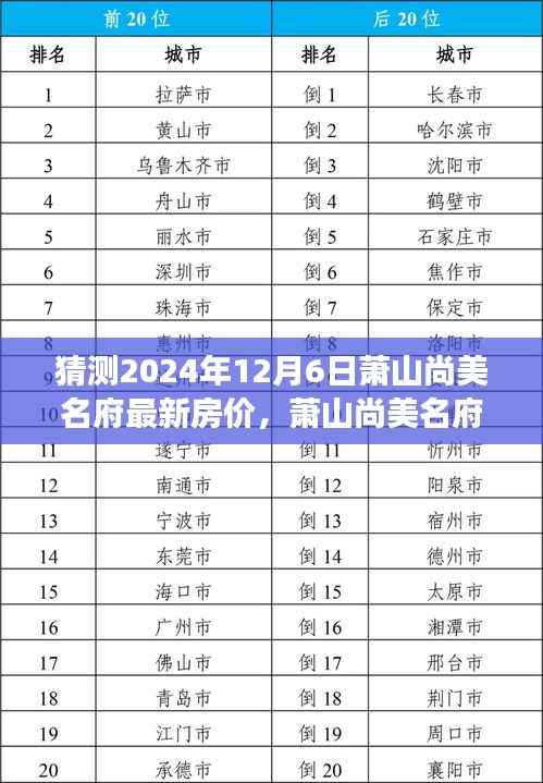 萧山尚美名府未来房价猜想,温馨家庭探秘之旅