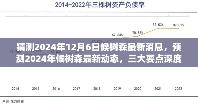 揭秘候树森最新动态,三大要点深度解读预测未来消息(2024年12月6日)