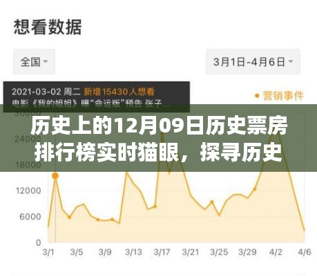 探寻历史票房排行榜背后的故事,猫眼数据揭示历史上的票房风云——实时历史票房排行榜解析(以十二月九日为例)