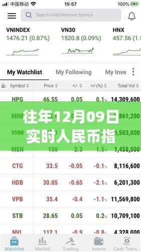 揭秘往年12月09日人民币实时指数走势、影响及洞察分析