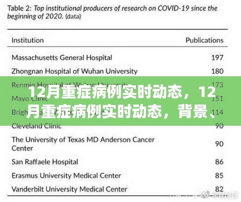 12月重症病例实时动态,背景、进展与影响全解析