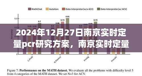 南京实时定量PCR研究方案(2024年视角),探索生命科学的精准未来
