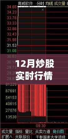 揭秘独家，小巷深处的股市行情小铺——揭秘股市实时行情协议深度解析与探秘之旅