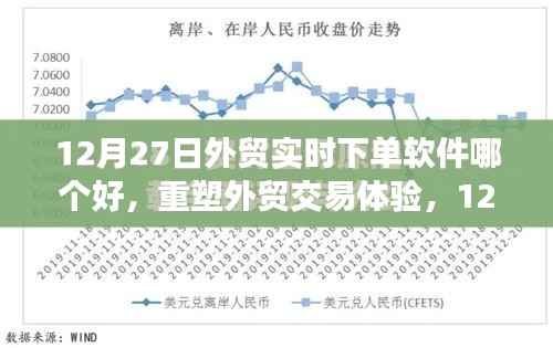 12月最新外贸实时下单软件测评,重塑交易体验,哪款软件最优秀?