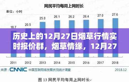 烟草情缘,12月27日行情与友情故事的交汇点