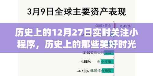 历史上的十二月二十七日,与自然美景的奇妙旅行,领略独特魅力小程序实时关注回顾