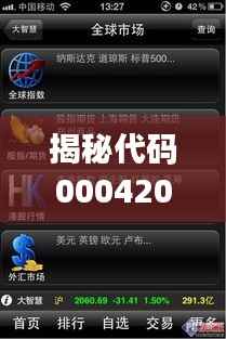 揭秘代码000420背后的股市风云,专业股票行情分析!