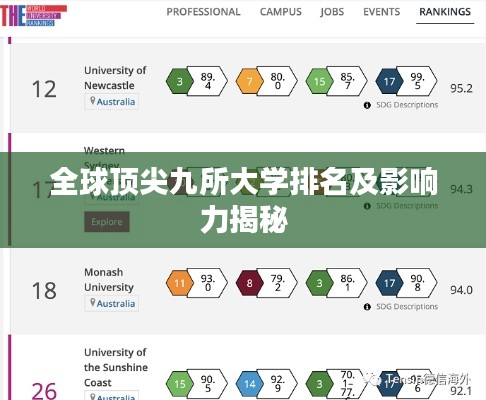 全球顶尖九所大学排名及影响力揭秘