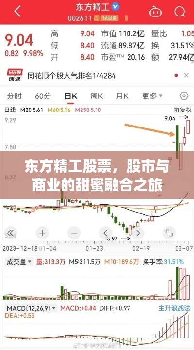 东方精工股票,股市与商业的甜蜜融合之旅