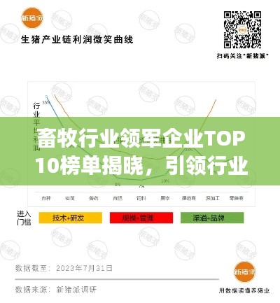 畜牧行业领军企业TOP10榜单揭晓,引领行业发展的巨头全在这!